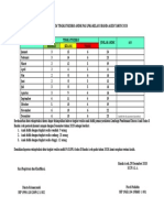 Rekapitulasi Data Tingkat Resiko Andik Pas Lpka Kelas Ii Banda Aceh Tahun 2020