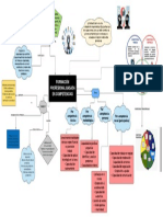 Formación Profesional Basada en Competencias