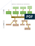 Arbol de Problemas Rotacion de Personal