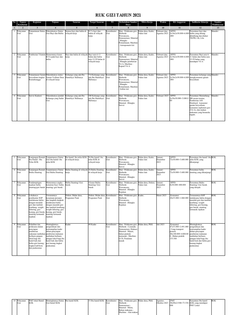 Ruk Dan Rpk Gizi 2023 Pdf