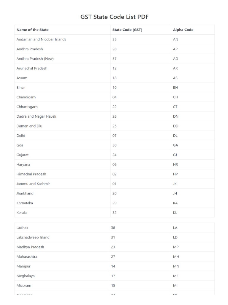 gst-state-code-list-pdf