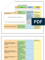 Comparacion de Estrategias de Aprendizaje