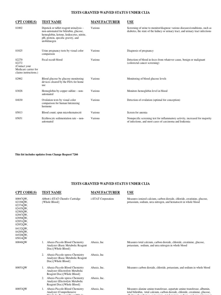 CLIA Waived Codes List PDF Drug Test Glycated Hemoglobin