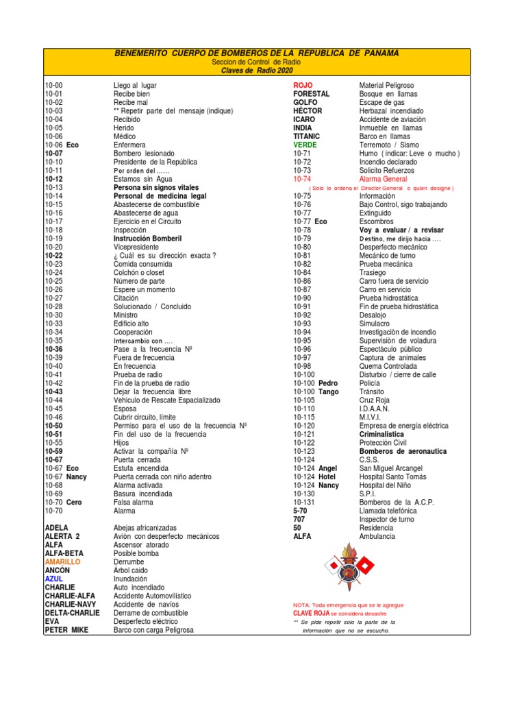 Claves de Radio 2020 PDF