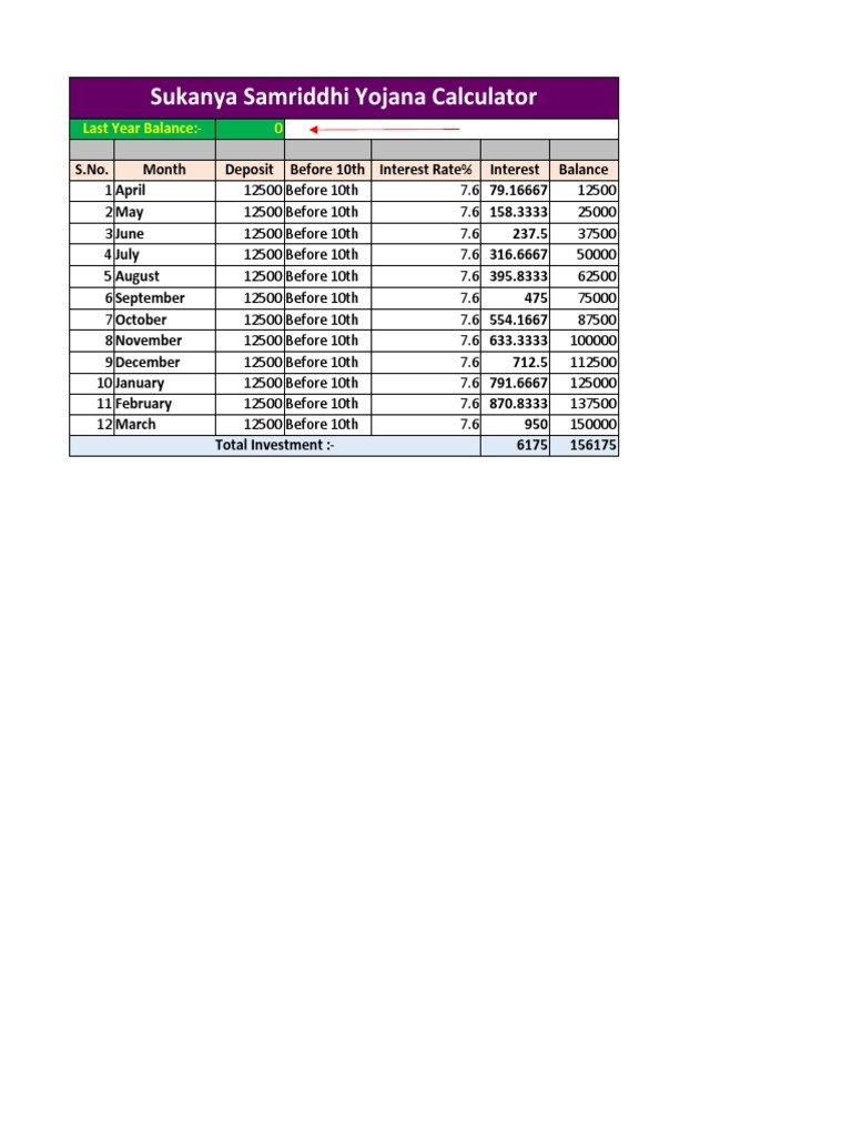 Sukanya Samriddhi Yojana Calculator | PDF | Finance & Money Management