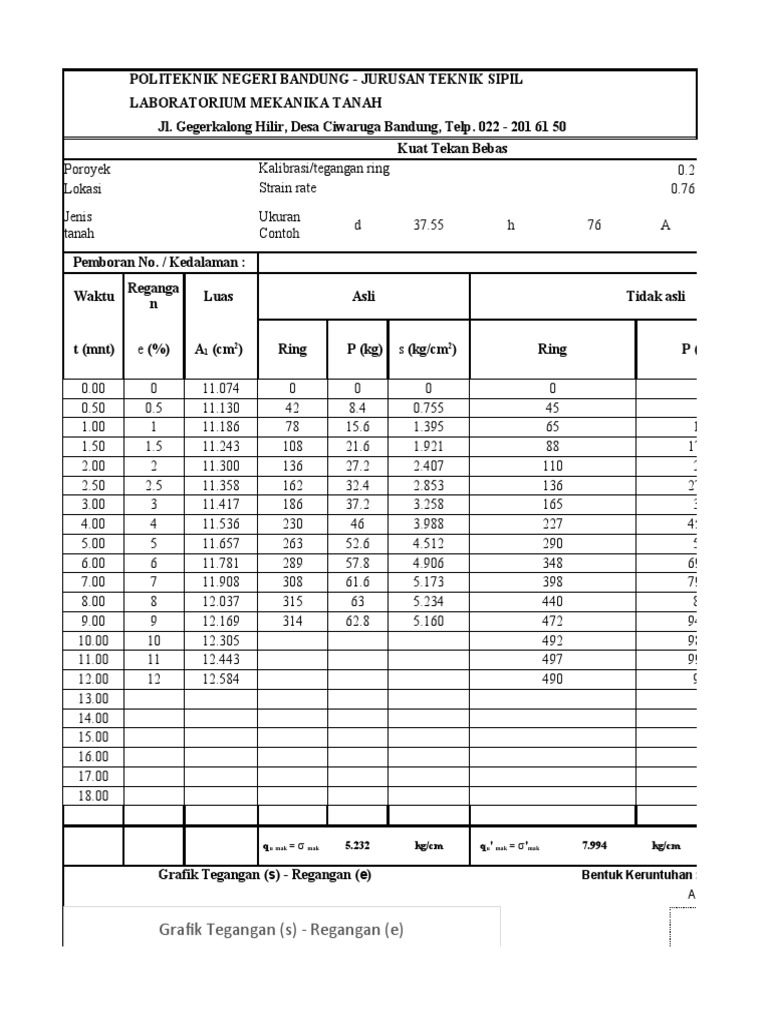 Tahapan pelaksanaan uji SPT tanah di lapangan