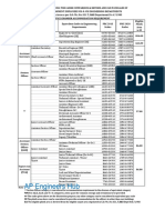 Engineering Department - Plinth Area Eligibility - AP Engineers Hub