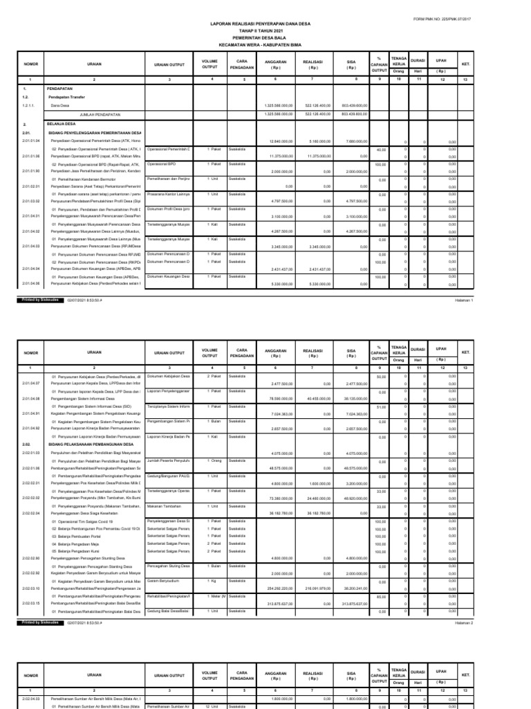 PMK Tahap I (Satu) 2021 | PDF