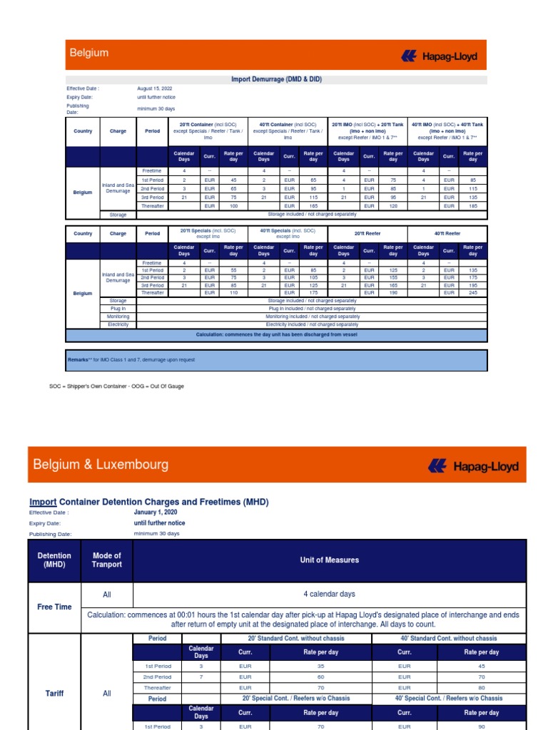 Hapag Lloyd Demurrage and Detention Rates | PDF