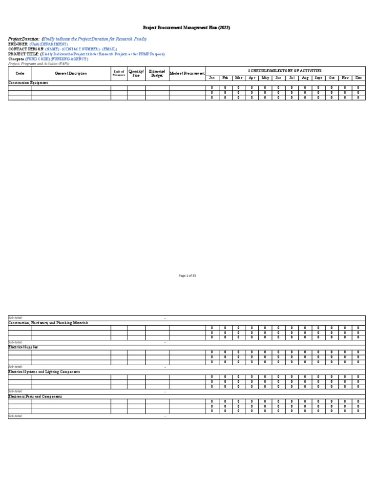 Annex A PPMP Template 2022 1 | PDF
