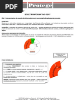 Boletim informativo extintores