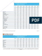 Cambridge Igcse Results Statistics March 2023