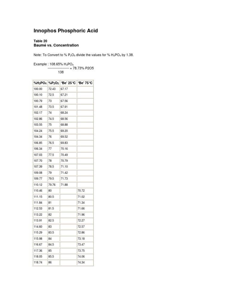 Innophos Phosphoric Acid Table 20 and 21 | PDF | Sciences et mathématiques