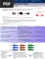 ATLIQ MART - Supply Chain Project