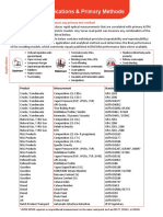 JP3 Applications Methods Sheet