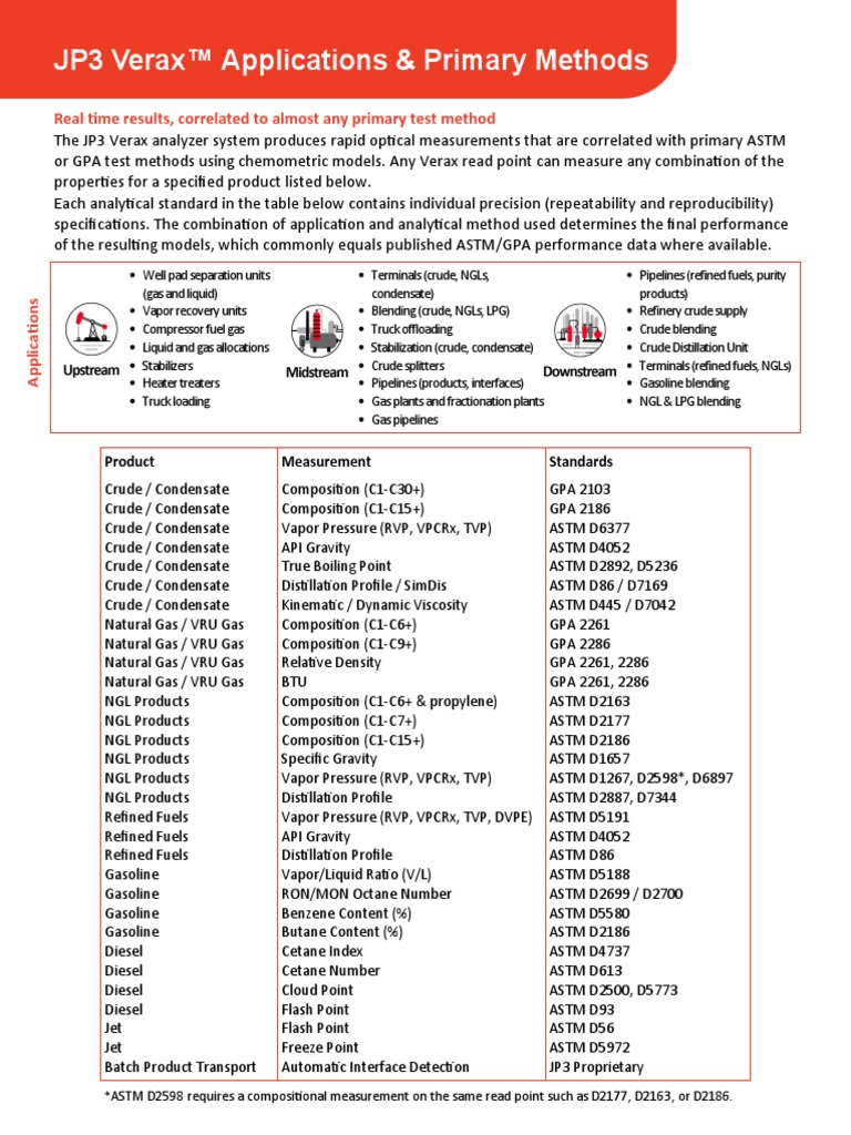 JP3 Applications Methods Sheet | PDF | Natural Gas Processing | Petroleum