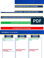 Case Study Notes