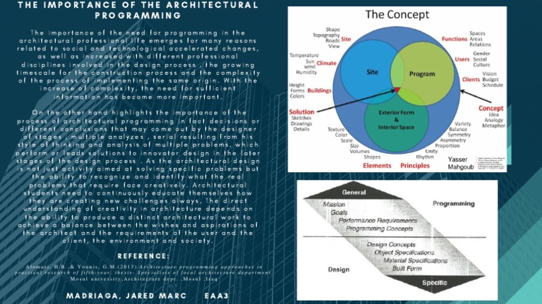 Importance of Architectural Programming | PDF | Design | Complexity