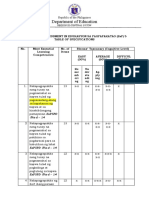 EsP 5 TABLE OF SPECIFICATIONS