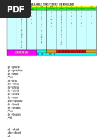 Download Syllable Structure of English by Nury HaRus SeMangaat SN66676312 doc pdf
