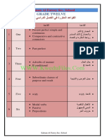 عشر لغة انكليزية شرح قواعد الفترتين 1 2