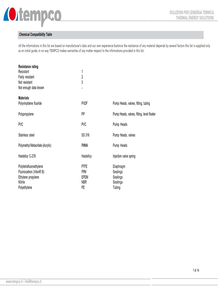 Chemical Compatibility PDF Ammonium Chemical Substances