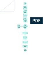 Diagrama de Flujo de Subproceso Fundicion