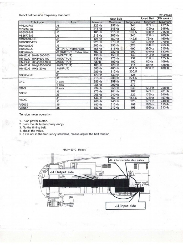 Robot Belt Tension Frequency Standard PDF