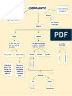 Mapa Conceptual Del Genero Narrativo