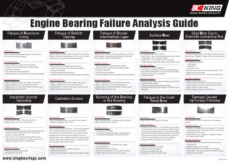 Engine Bearing Failure Analysis Guide | PDF | Bearing (Mechanical) | Wear