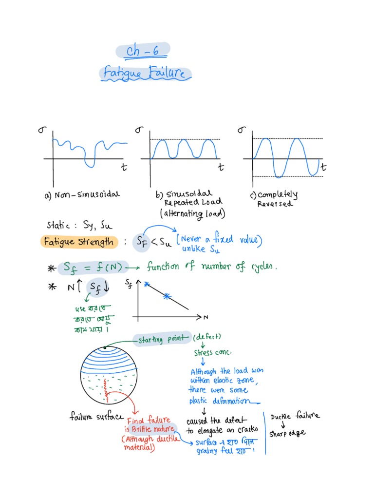Chapter 6 - Fatigue Failures | PDF | Strength Of Materials | Fatigue ...
