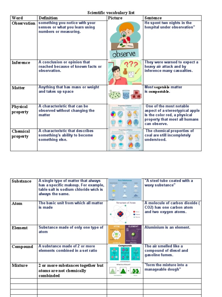 Scientific Vocabulary List | PDF | Chemical Substances | Matter