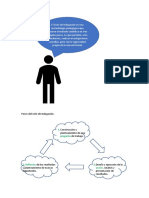 Pasos Del Ciclo de Indagación - Esquema para Afiches.