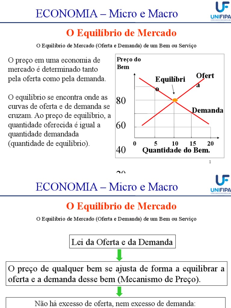 Aula 4 - Equilíbrio de Mercado | PDF | Oferta e procura | Demanda