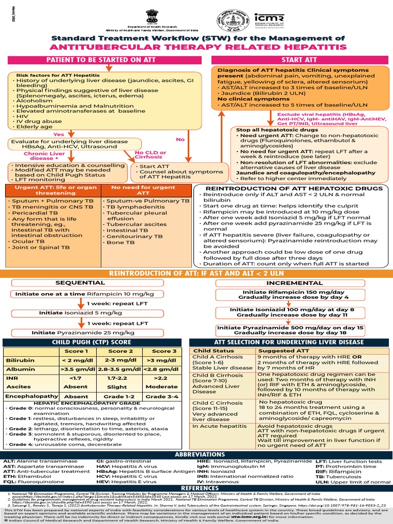 ATT Hepatitis Management Guidelines India | PDF | Cirrhosis | Hepatitis