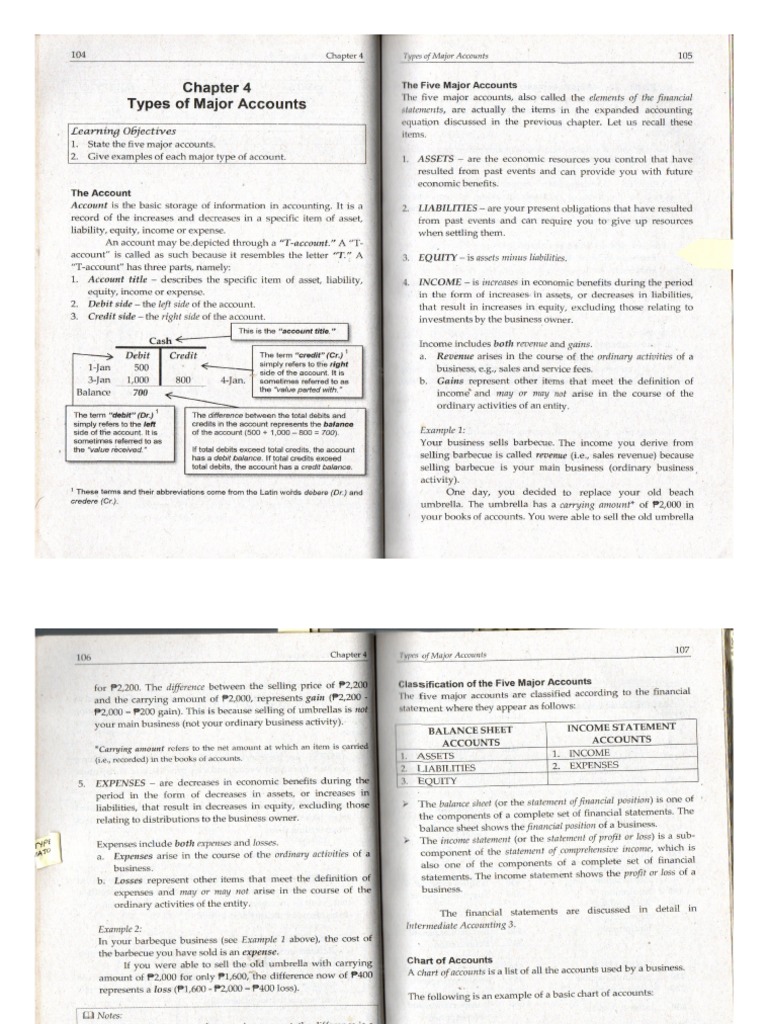 fm2 2 | PDF