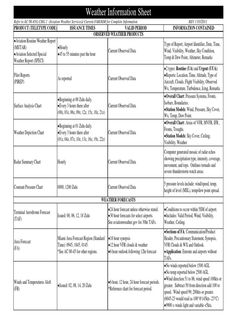 ERAU Weather Information Sheet Rev 1 PDF Oceanography Meteorology