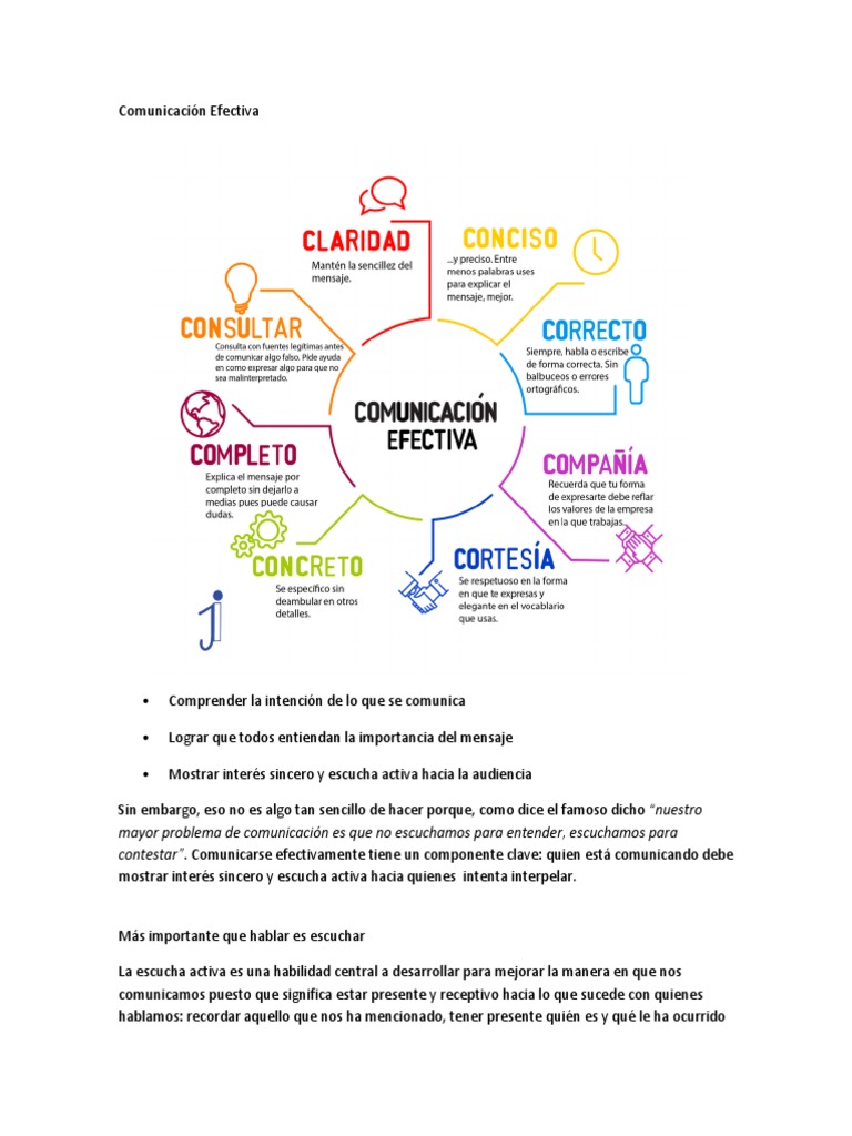 Claves para una Comunicación Efectiva | PDF | Comunicación | Empatía