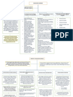 Aa2 Ev01 Mapa Conceptual