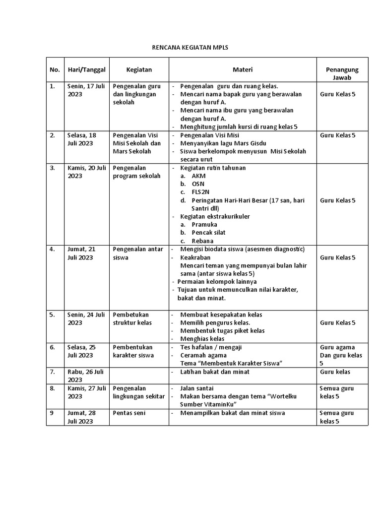 MPLS Kelas 5 | PDF