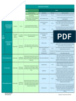 Cuadro Completo de Selección de Prueba Estadística