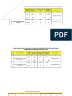 Pdca TB 2022