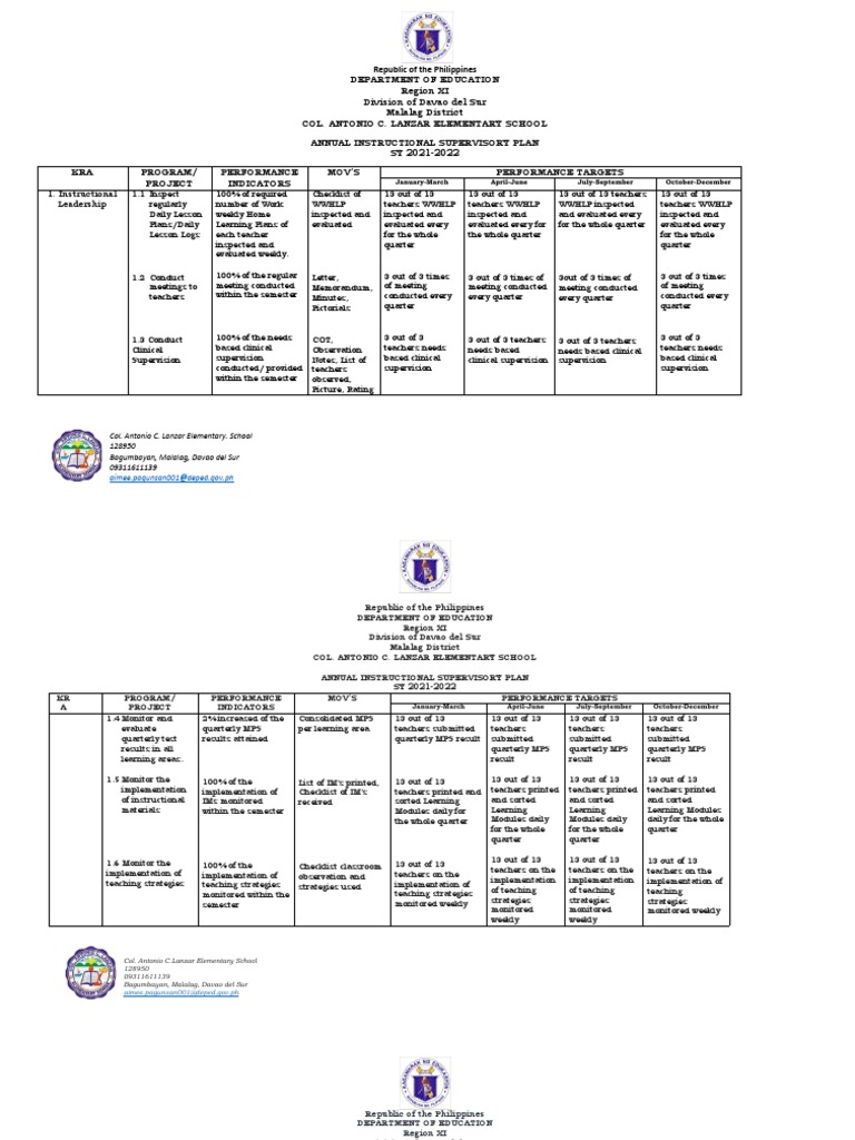 Annual Supervisory Plan 2021-2022 | PDF | Teachers