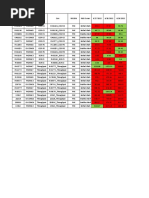 Nokia Pending Cases - PHC