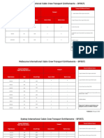 Transport Entitlements BP3571