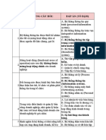 CÂU HỎI Trắc nghiệm QUIZ