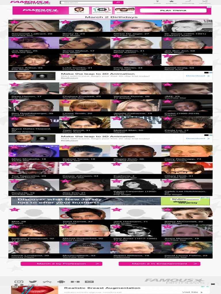 March 2 Birthdays Famous Birthdays PDF