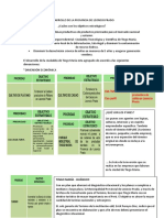 Desarrollo de La Provincia de Leoncio Prado