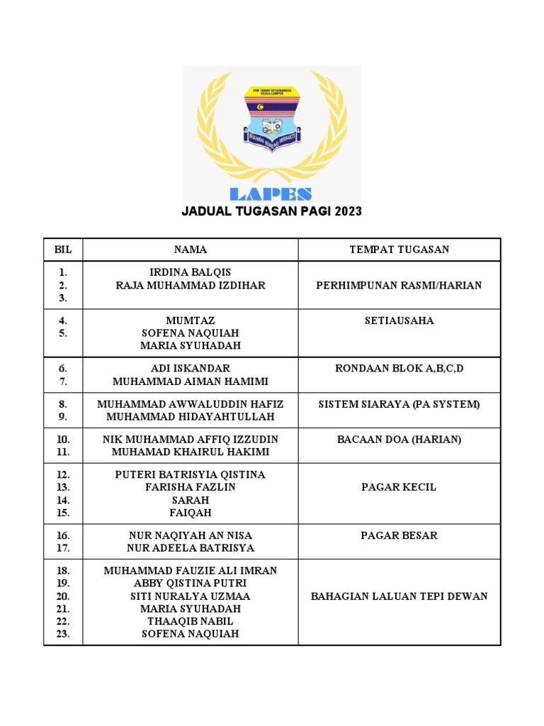 Lapes Duty (Pagi) - 1 | PDF
