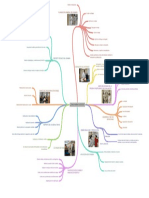 Cmo Realizar Un Ecoe Mapa Mental